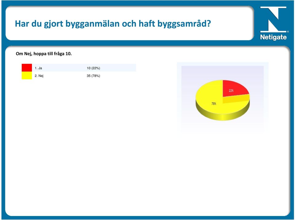 Om Nej, hoppa till fråga