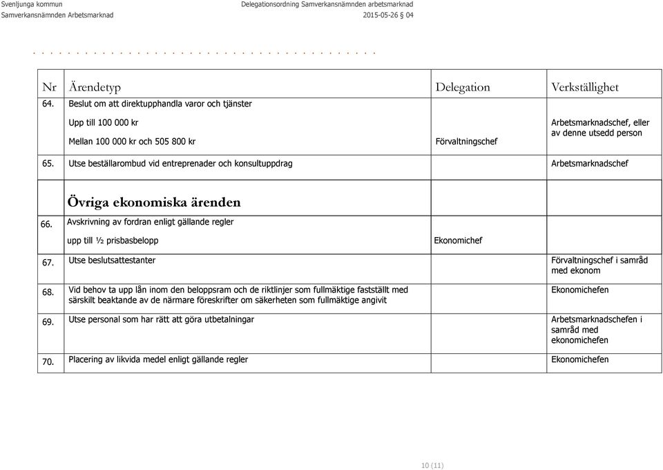 Utse beslutsattestanter i samråd med ekonom 68.