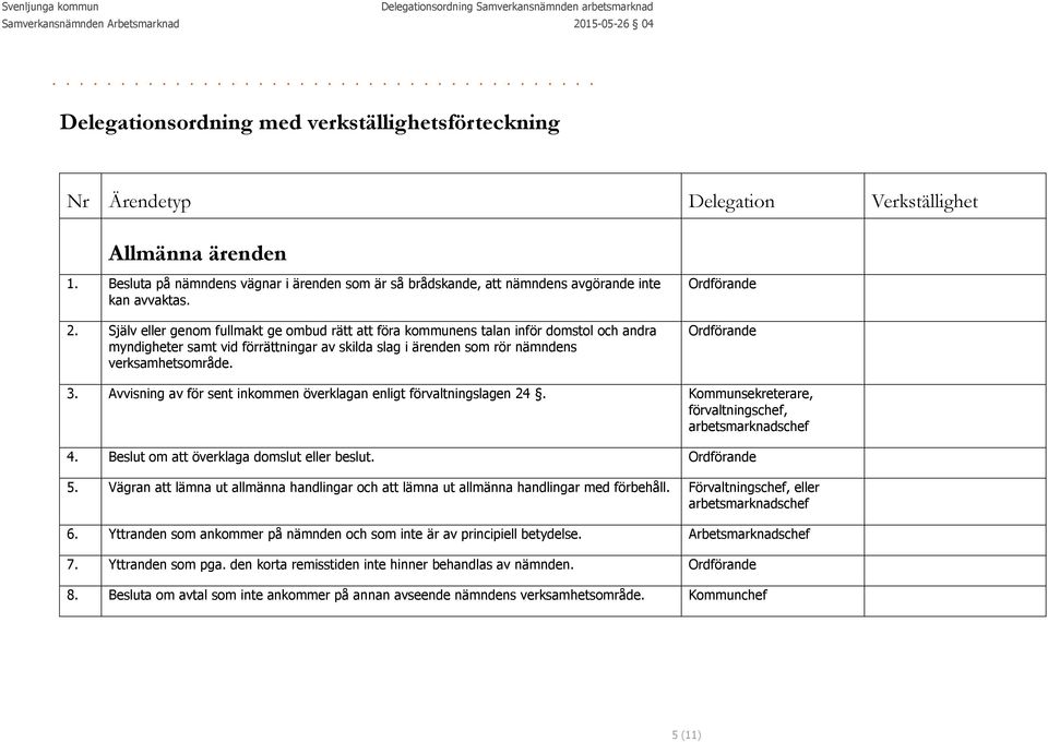 Ordförande Ordförande 3. Avvisning av för sent inkommen överklagan enligt förvaltningslagen 24. Kommunsekreterare, förvaltningschef, arbetsmarknadschef 4. Beslut om att överklaga domslut eller beslut.