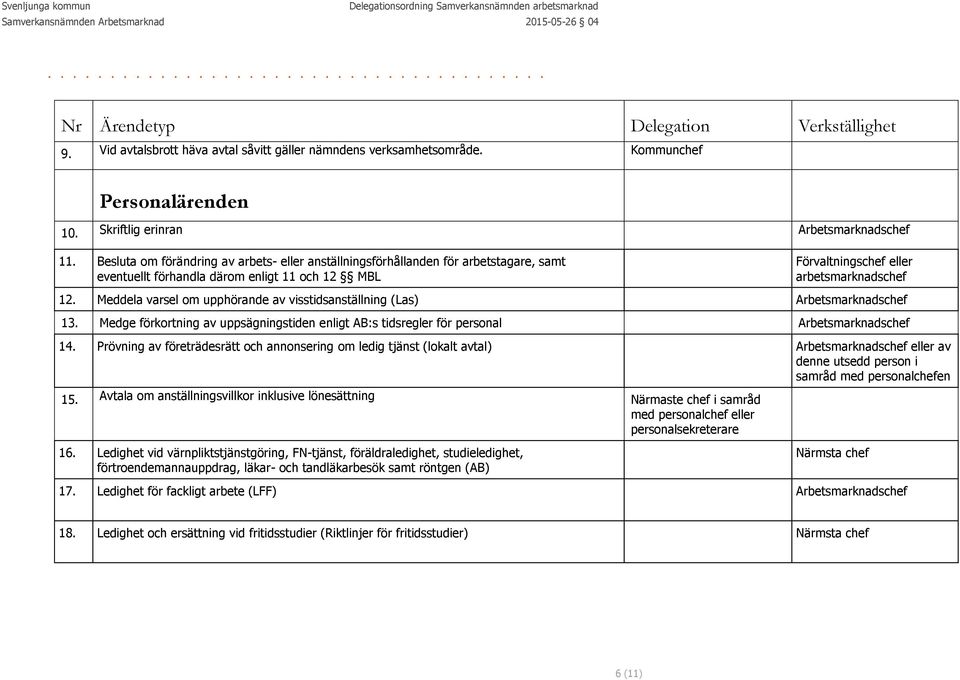 Meddela varsel om upphörande av visstidsanställning (Las) Arbetsmarknadschef 13. Medge förkortning av uppsägningstiden enligt AB:s tidsregler för personal Arbetsmarknadschef 14.