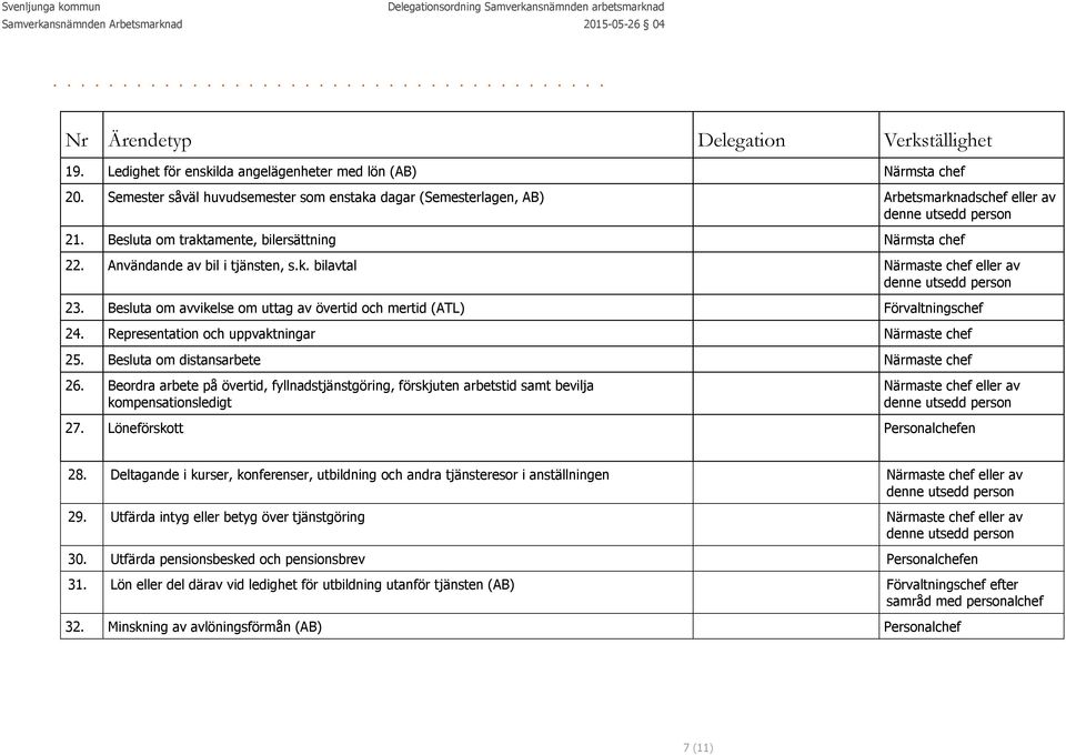 Besluta om avvikelse om uttag av övertid och mertid (ATL) 24. Representation och uppvaktningar Närmaste chef 25. Besluta om distansarbete Närmaste chef 26.