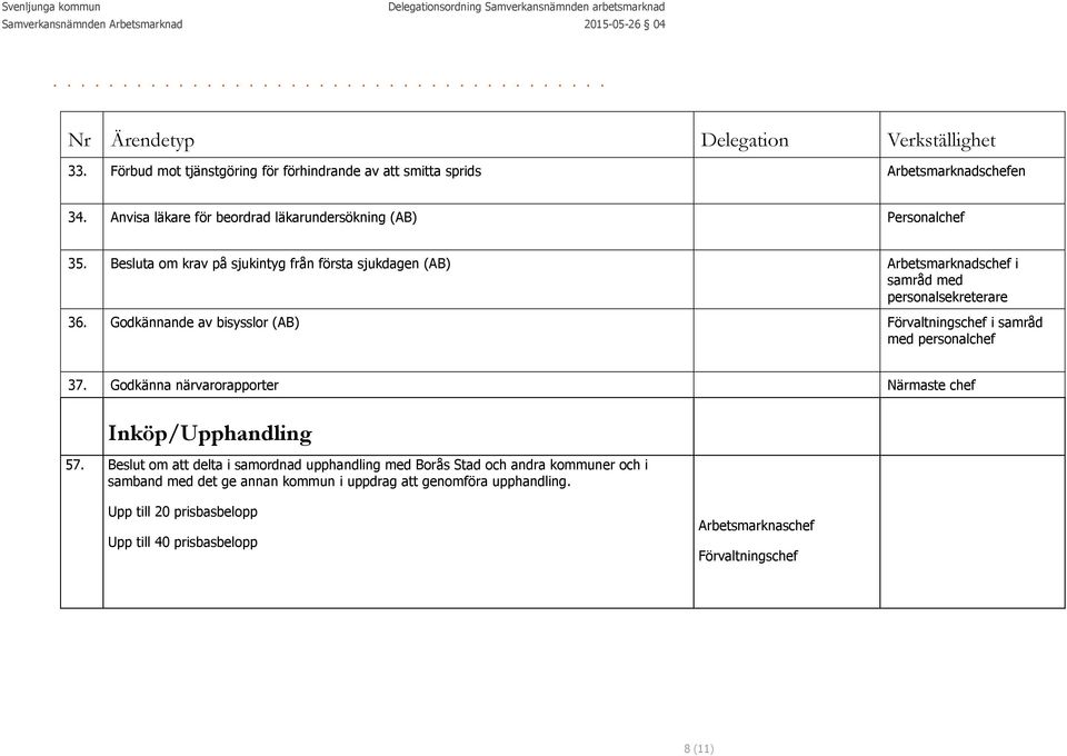 Besluta om krav på sjukintyg från första sjukdagen (AB) Arbetsmarknadschef i samråd med personalsekreterare 36.