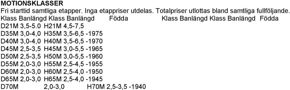 Klass Banlängd Klass Banlängd Födda Klass Banlängd Klass Banlängd Födda D21M 3,5-5.