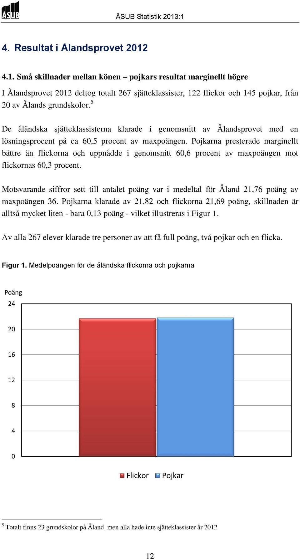 5 De åländska sjätteklassisterna klarade i genomsnitt av Ålandsprovet med en lösningsprocent på ca 60,5 procent av maxpoängen.