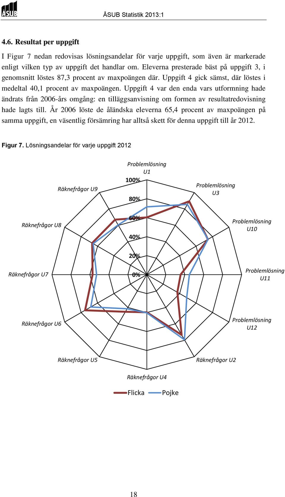 Uppgift 4 var den enda vars utformning hade ändrats från 2006-års omgång: en tilläggsanvisning om formen av resultatredovisning hade lagts till.