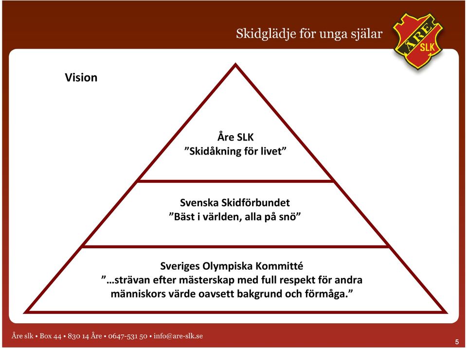 Olympiska Kommitté strävan efter mästerskap med full