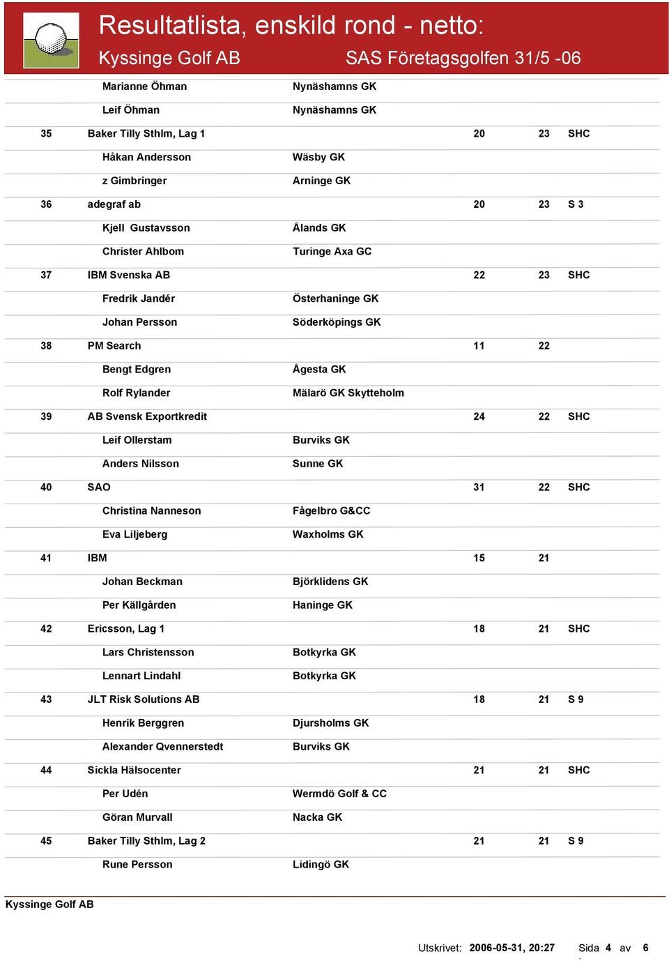 Skytteholm 39 AB Svensk Exportkredit 24 22 SHC Leif Ollerstam Anders Nilsson Burviks GK Sunne GK 40 SAO 31 22 SHC Christina Nanneson Eva Liljeberg Fågelbro G&CC Waxholms GK 41 IBM 15 21 Johan Beckman