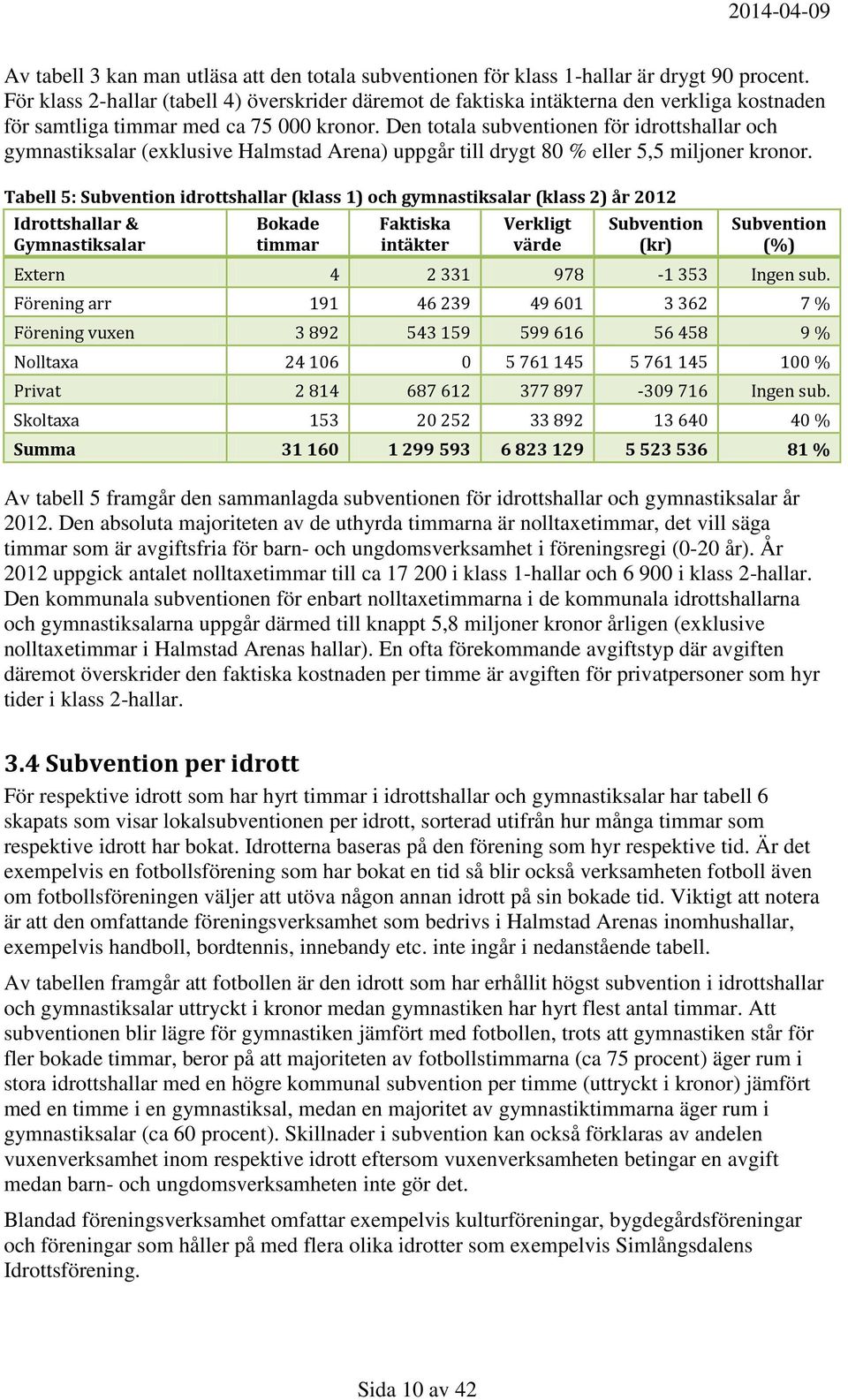 Den totala subventionen för idrottshallar och gymnastiksalar (exklusive Halmstad Arena) uppgår till drygt 80 % eller 5,5 miljoner kronor.