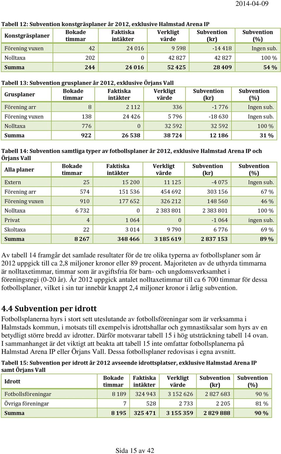 112 336-1 776 Ingen sub. Förening vuxen 138 24 426 5 796-18 630 Ingen sub.