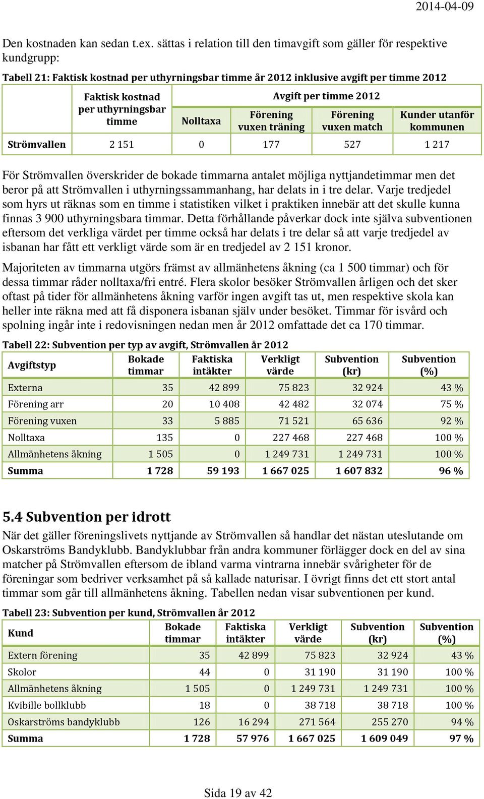 timme Nolltaxa Förening vuxen träning Avgift per timme 2012 Förening vuxen match Kunder utanför kommunen Strömvallen 2 151 0 177 527 1 217 För Strömvallen överskrider de bokade timmarna antalet