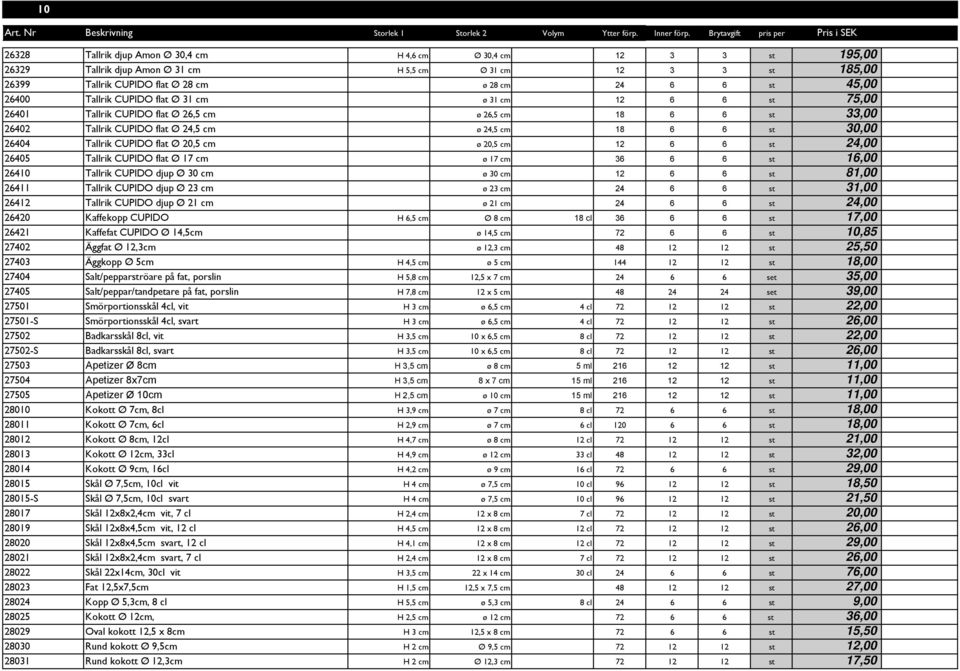 CUPIDO flat Ø 20,5 cm ø 20,5 cm 12 6 6 st 24,00 26405 Tallrik CUPIDO flat Ø 17 cm ø 17 cm 36 6 6 st 16,00 26410 Tallrik CUPIDO djup Ø 30 cm ø 30 cm 12 6 6 st 81,00 26411 Tallrik CUPIDO djup Ø 23 cm ø