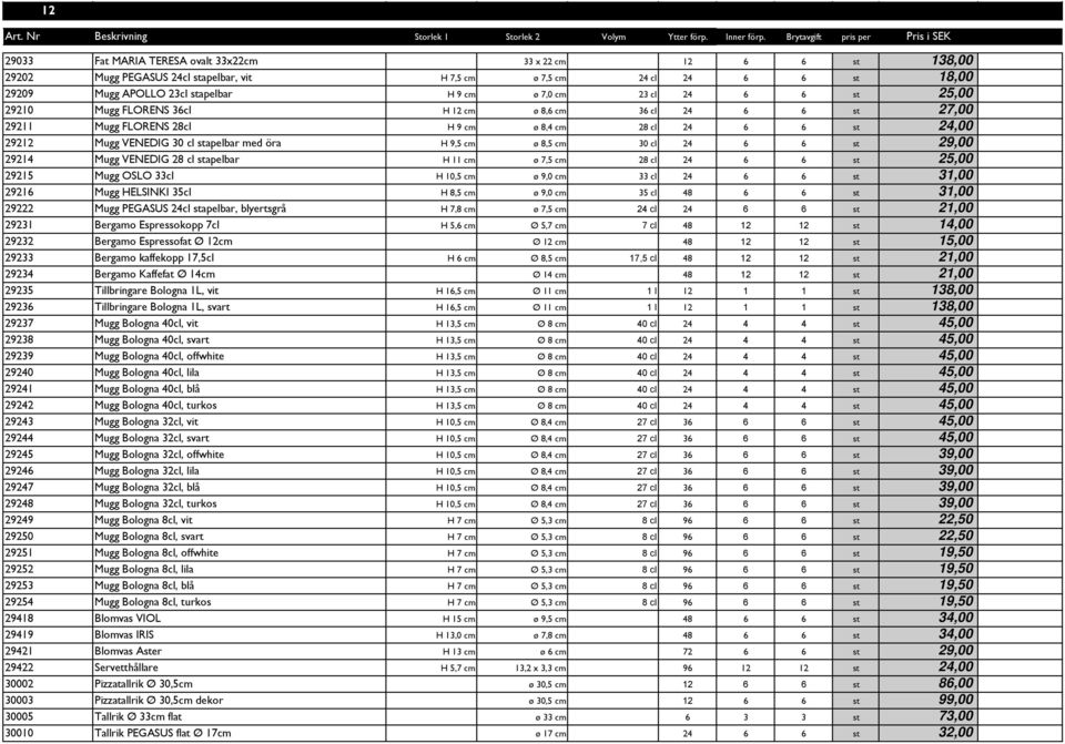 8,5 cm 30 cl 24 6 6 st 29,00 29214 Mugg VENEDIG 28 cl stapelbar H 11 cm ø 7,5 cm 28 cl 24 6 6 st 25,00 29215 Mugg OSLO 33cl H 10,5 cm ø 9,0 cm 33 cl 24 6 6 st 31,00 29216 Mugg HELSINKI 35cl H 8,5 cm