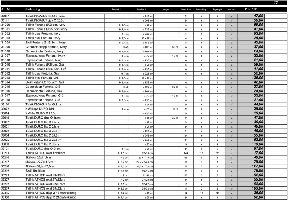 126,00 31004 Skål Fortuna Ø 15,5cm, Ivory H 6,3 cm ø 15,5 cm 6 6 6 st 42,00 31005 Capuccinokopp Fortuna, Ivory H 6,6 ø 10,3 cm 30 cl 6 6 6 st 37,00 31006 Capuccinofat Fortuna, Ivory H 2,4 cm ø 16,4