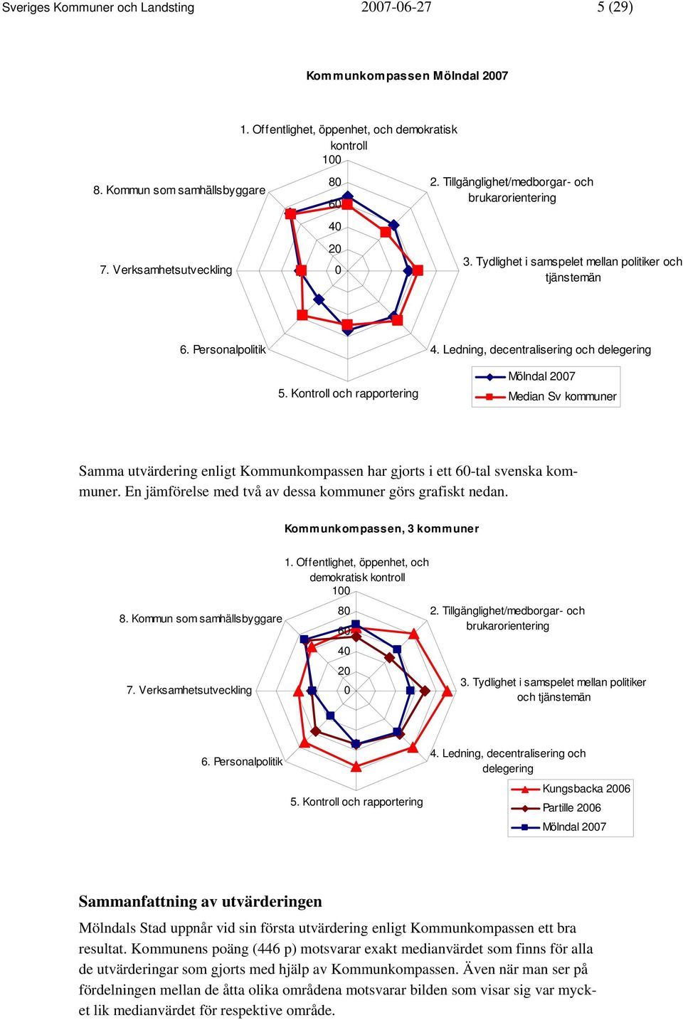 Ledning, decentralisering och delegering 5. Kontroll och rapportering Mölndal 2007 Median Sv kommuner Samma utvärdering enligt Kommunkompassen har gjorts i ett 60-tal svenska kommuner.