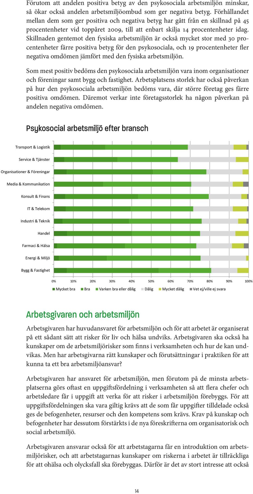 Skillnaden gentemot den fysiska arbetsmiljön är också mycket stor med 30 procentenheter färre positiva betyg för den psykosociala, och 19 procentenheter fler negativa omdömen jämfört med den fysiska