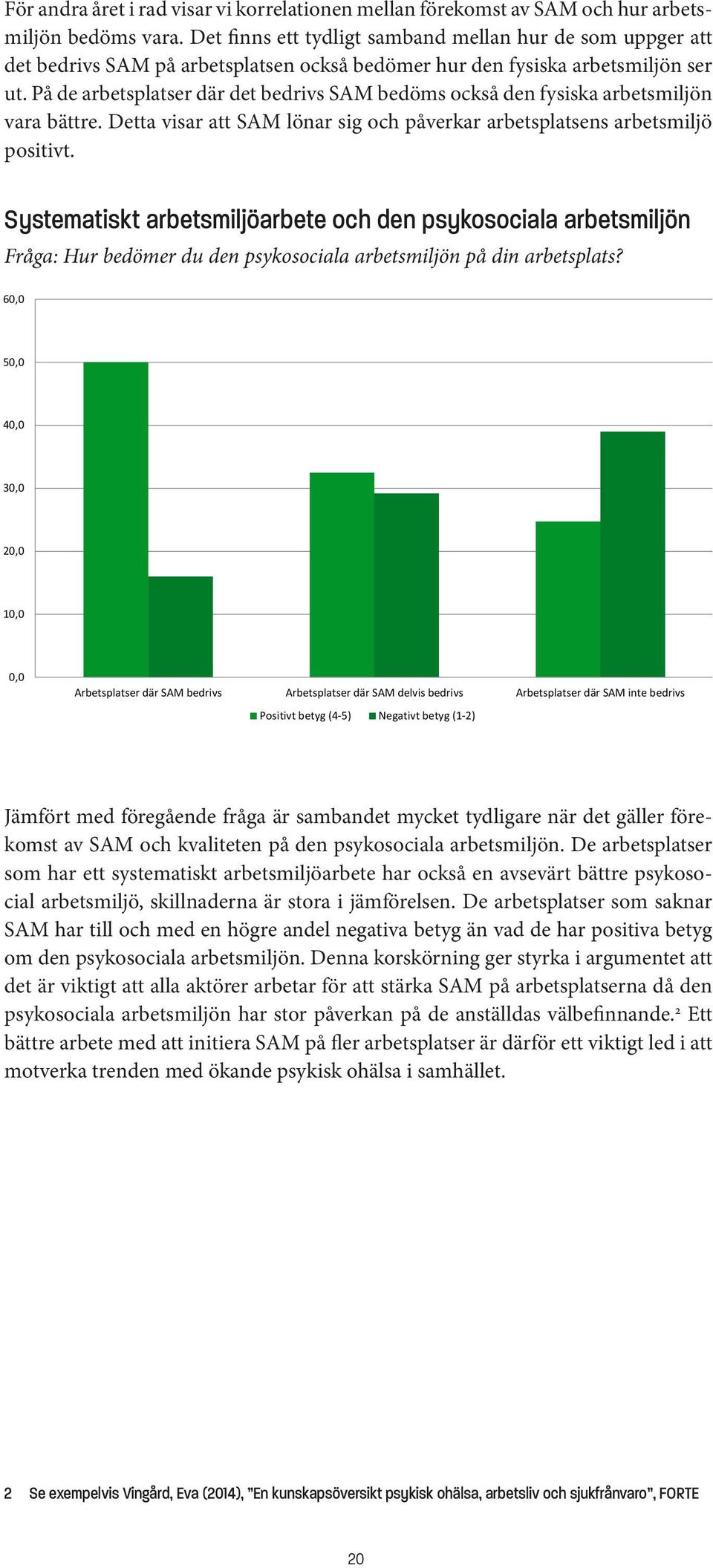 På de arbetsplatser där det bedrivs SAM bedöms också den fysiska arbetsmiljön vara bättre. Detta visar att SAM lönar sig och påverkar arbetsplatsens arbetsmiljö positivt.