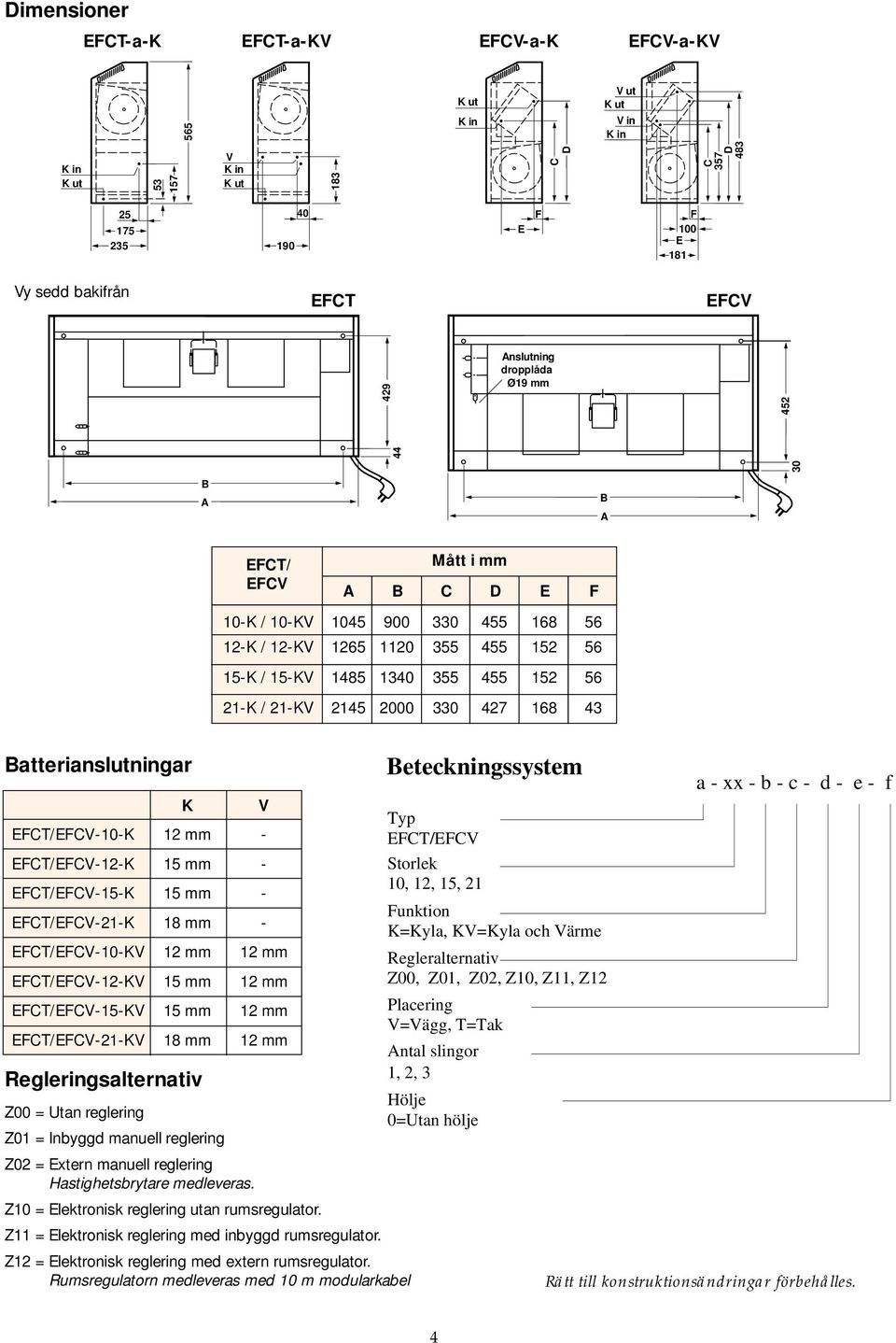 /-1-KV 18 mm 1 mm K Regleringsalternativ V Placering V=Vägg, T=Tak Hölje Z00 = Utan reglering 0=Utan hölje Z01 = Inbyggd manuell reglering Z0 = Extern manuell reglering Hastighetsbrytare medleveras.