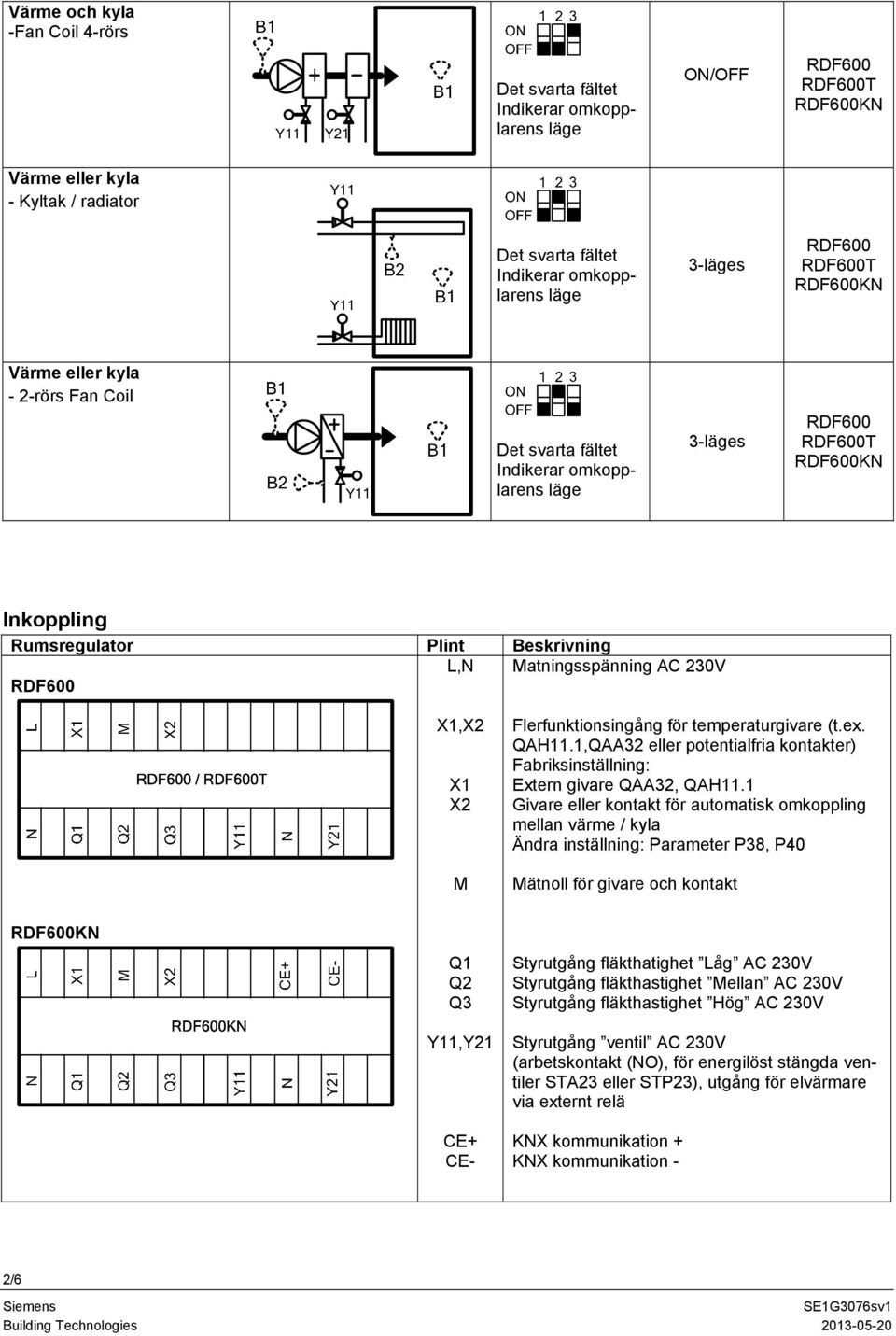 1 Givare eller kontakt för automatisk omkoppling mellan värme / kyla Ändra inställning: Parameter P38, P40 Mätnoll för givare och kontakt Q1 Q2 Q3 Y11,Y21 CE+ CE- Styrutgång fläkthatighet