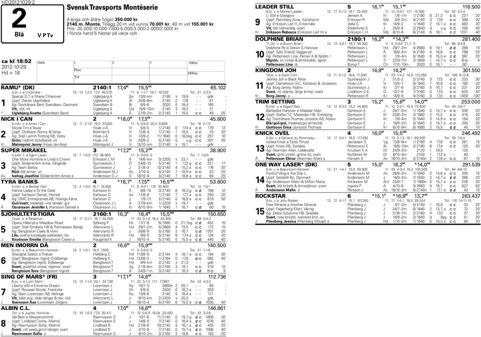 532 Tot: 21 2-3-3 1 Special G.T. e Shane T.