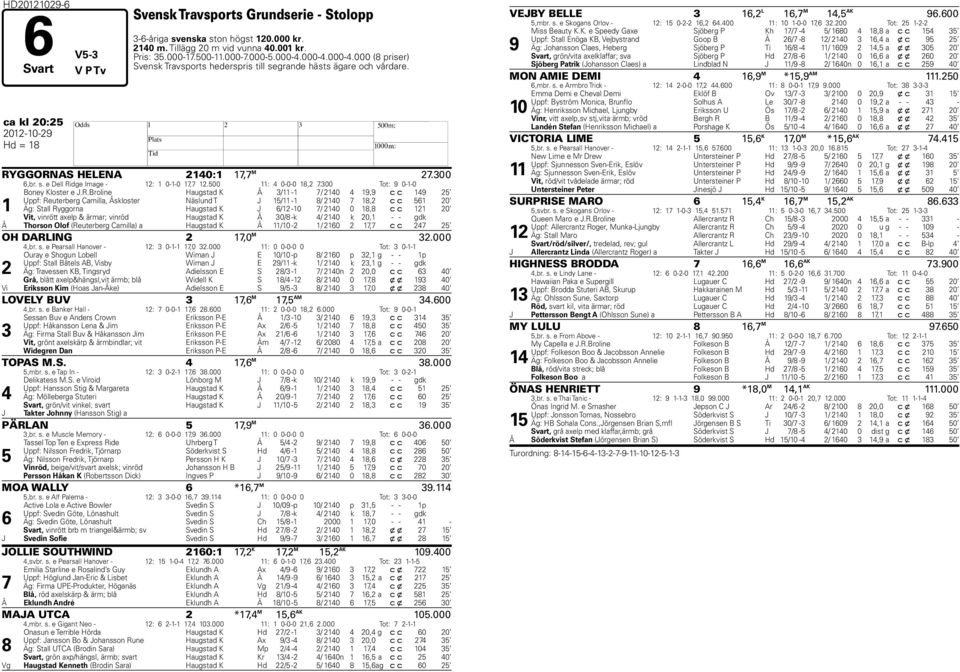 500 11: 4 0-0-0 18,2 7.300 Tot: 9 0-1-0 1 Boney Kloster 