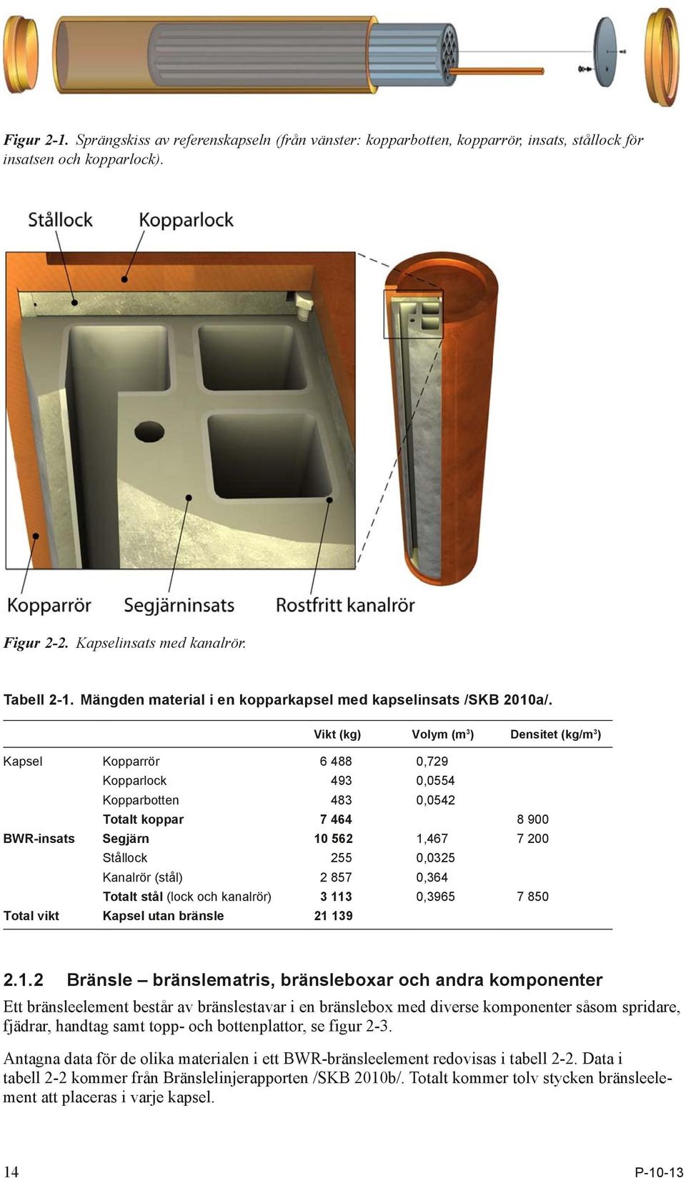 Vikt (kg) Volym (m 3 ) Densitet (kg/m 3 ) Kapsel Kopparrör 6 488 0,729 Kopparlock 493 0,0554 Kopparbotten 483 0,0542 Totalt koppar 7 464 8 900 BWR-insats Segjärn 10 562 1,467 7 200 Stållock 255