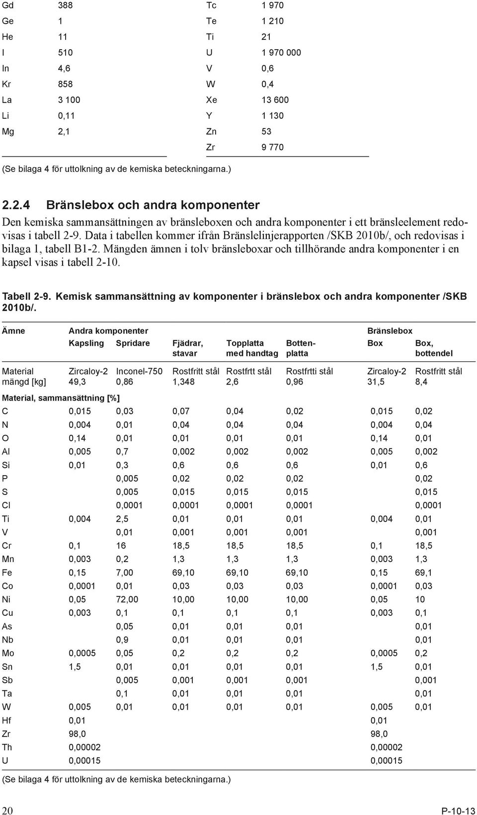 Data i tabellen kommer ifrån Bränslelinjerapporten / SKB 2010b/, och redovisas i bilaga 1, tabell B1-2.