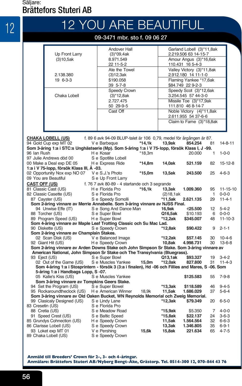 749 22 9-2-3 Speedy Crown V Speedy Scot (3)*12,6ak Chaka Lobell (3)*12,8ak V 3.254.545 57 44-3-0 2.727.475 V Missile Toe (3)*17,9ak 50 29-9-5 V 111.