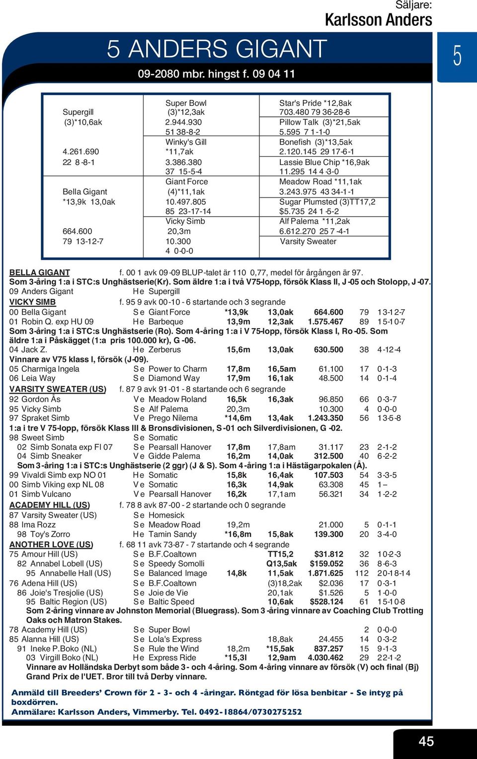 295 14 4-3-0 Giant Force V Meadow Road *11,1ak Bella Gigant (4)*11,1ak V 3.243.975 43 34-1-1 *13,9k 13,0ak 10.497.805 V Sugar Plumsted (3)TT17,2 85 23-17-14 V $5.