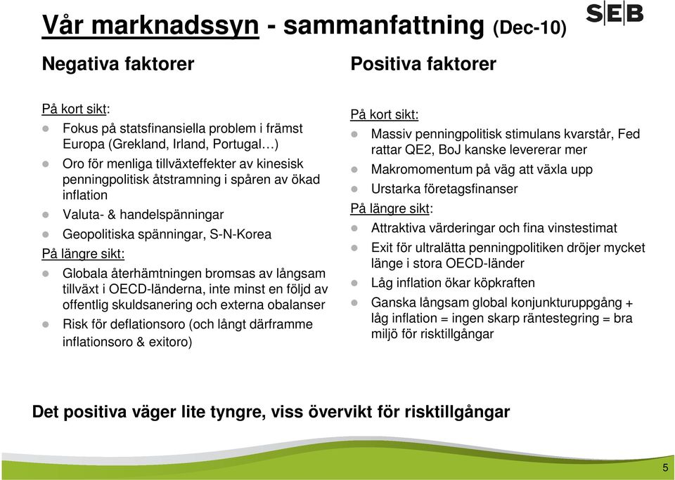 långsam tillväxt i OECD-länderna, inte minst en följd av offentlig skuldsanering och externa obalanser Risk för deflationsoro (och långt därframme inflationsoro & exitoro) På kort sikt: Massiv