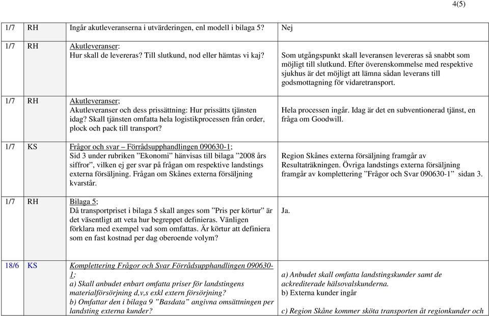 1/7 KS Frågor och svar Förrådsupphandlingen 090630-1; Sid 3 under rubriken Ekonomi hänvisas till bilaga 2008 års siffror, vilken ej ger svar på frågan om respektive landstings externa försäljning.