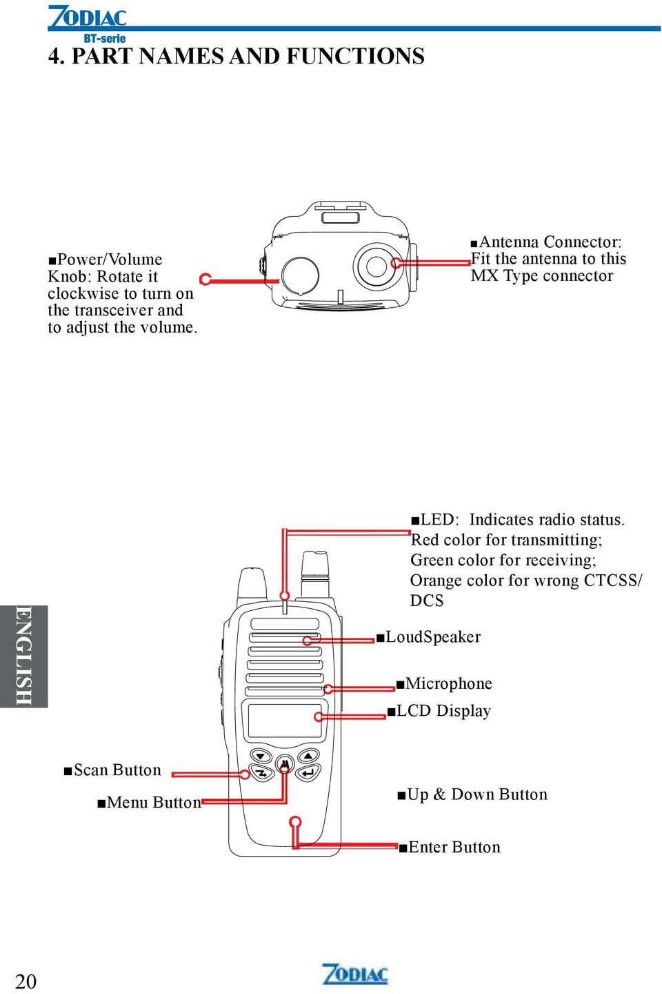 Antenna Connector: Fit the antenna to this MX Type connector ENGLISH LED: Indicates radio status.