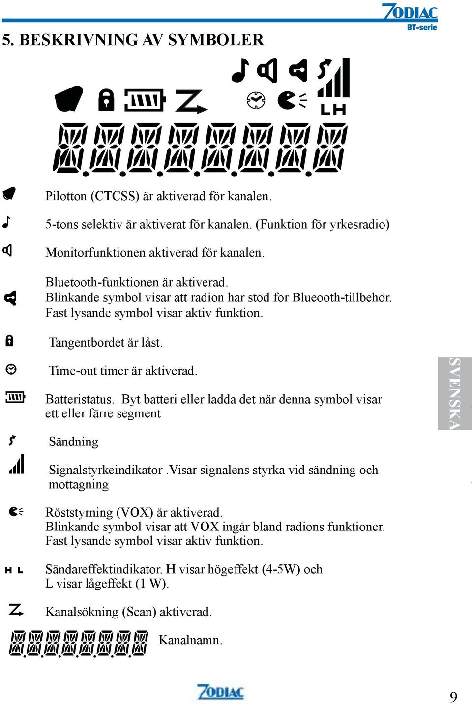 Batteristatus. Byt batteri eller ladda det när denna symbol visar ett eller färre segment Sändning SVENSKA Signalstyrkeindikator.