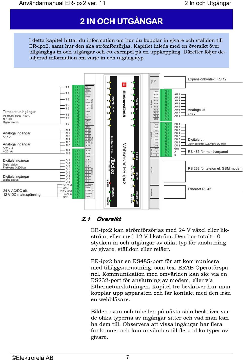 1 Översikt ER-ipx2 kan strömförsörjas med 24 V växel eller likström, eller med 12 V likström. Den har totalt 40 stycken in och utgångar av olika typ för anslutning av givare, ställdon eller reläer.