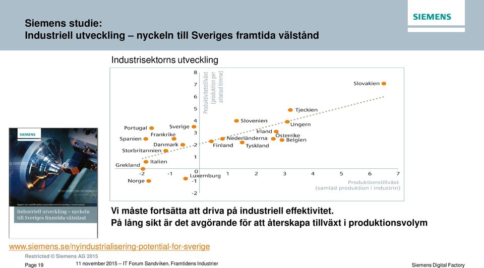 industriell effektivitet.