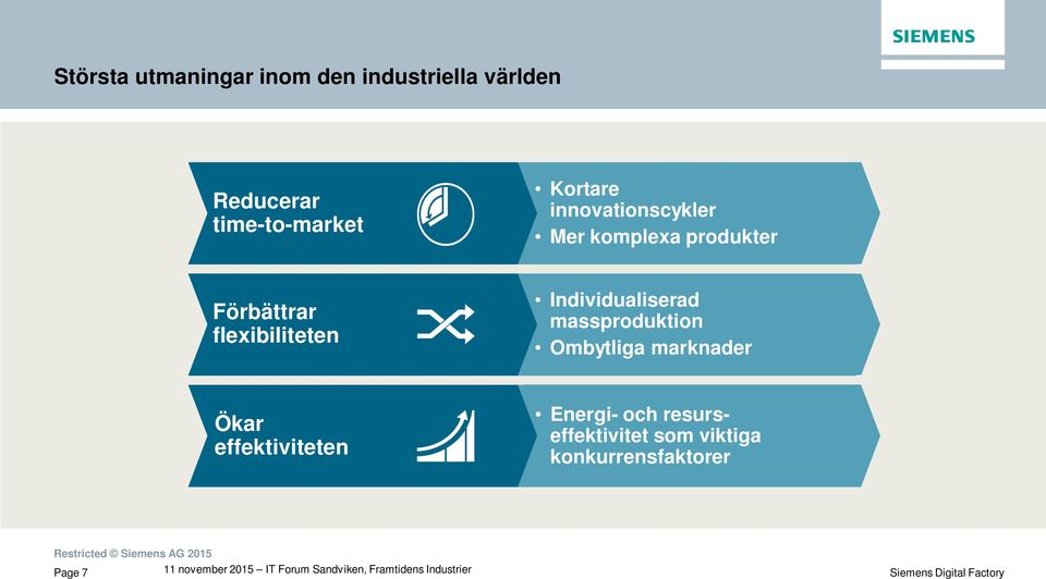 Förbättrar flexibiliteten Individualiserad massproduktion Ombytliga