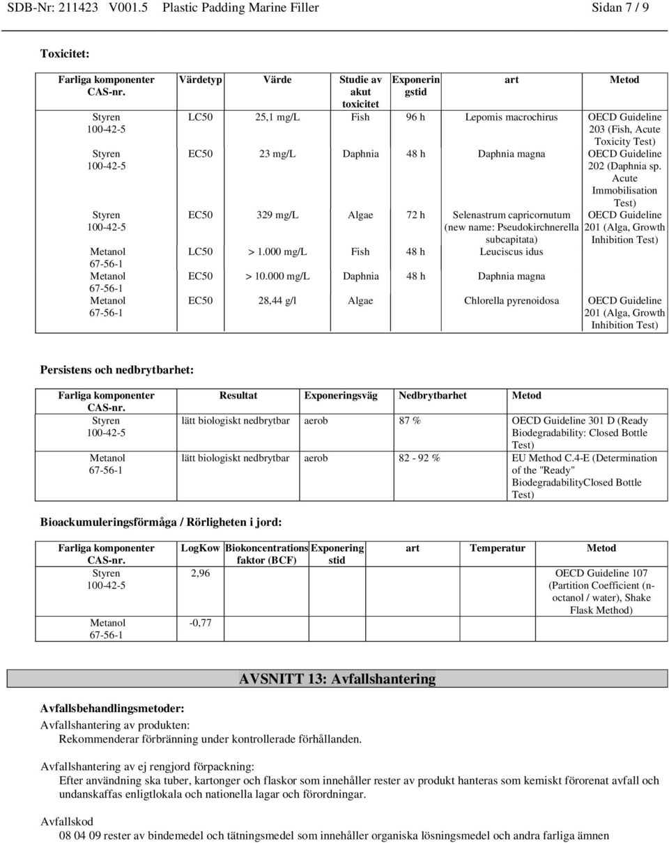 Test) EC50 23 mg/l Daphnia 48 h Daphnia magna OECD Guideline 202 (Daphnia sp.