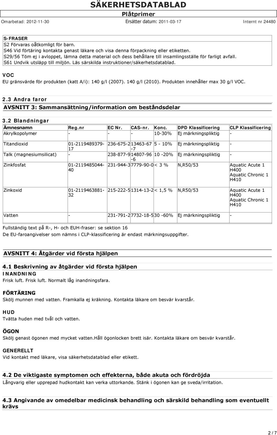 VOC EU gränsvärde för produkten (katt A/i): 140 g/l (2007). 140 g/l (2010). Produkten innehåller max 30 g/l VOC. 2.3 Andra faror AVSNITT 3: Sammansättning/information om beståndsdelar 3.