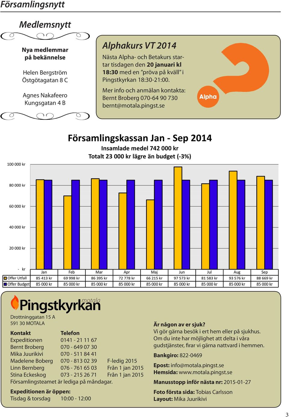 B 85 000 85 000 85 000 85 000 85 000 85 000 85 000 85 000 85 000 Di 15 A 591 30 MOTALA K Tl Expii 0141-21 11 67 B Bb 070-649 07 30 Mi Jiii 070-511 84 41 Ml Bb 070-813 02 39 F-