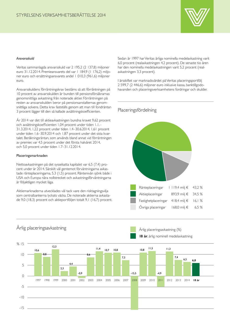 Ansvarsskuldens förräntningskrav bestäms så att förräntningen på 10 procent av ansvarsskulden är bunden till pensionsförsäkrarnas genomsnittliga avkastning från noterade aktier.