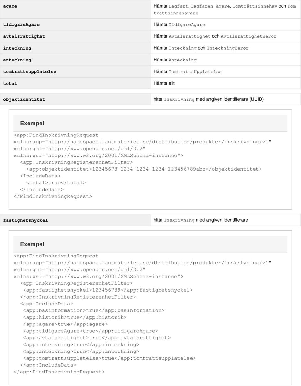 <app:findinskrivningrequest xmlns:app="http://namespace.lantmateriet.se/distribution/produkter/inskrivning/v1" xmlns:gml="http://www.opengis.net/gml/3.2" xmlns:xsi="http://www.w3.