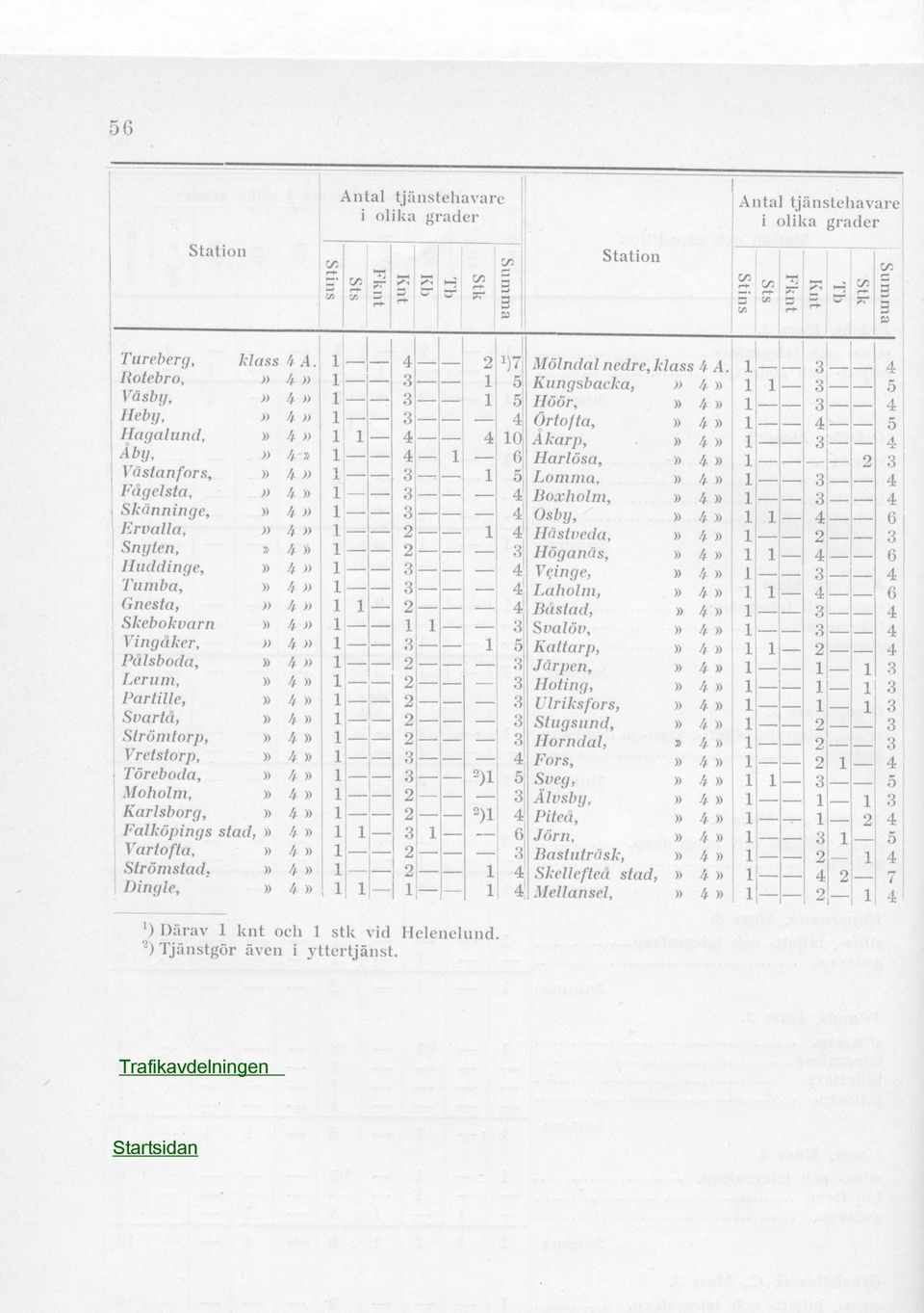 -i by,» 6 Harlösa,» Väslanfnrs,» : Lomma,» Fågelsta,» Boxholm,» Skänninge,» Osby,» 6 Ervalla, k» Hästveda,» Snyten,» Höganäs,» 6 Huddinge,» V finge,» Tumba,» Laholm,» 6 Gnesta,» Båstad,» Skebokvarn»