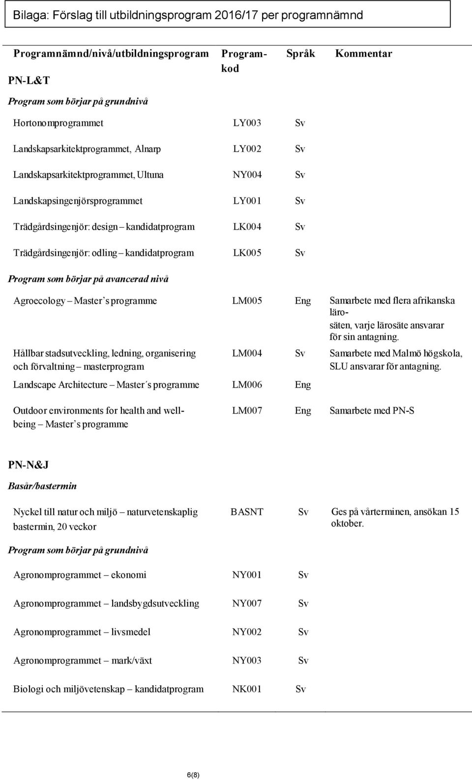 odling kandidatprogram LK005 Sv Program som börjar på avancerad nivå Agroecology Master s programme LM005 Samarbete med flera afrikanska lärosäten, varje lärosäte ansvarar för sin antagning.