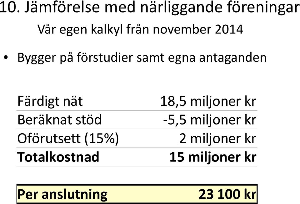 nät 18,5 miljoner kr Beräknat stöd -5,5 miljoner kr Oförutsett