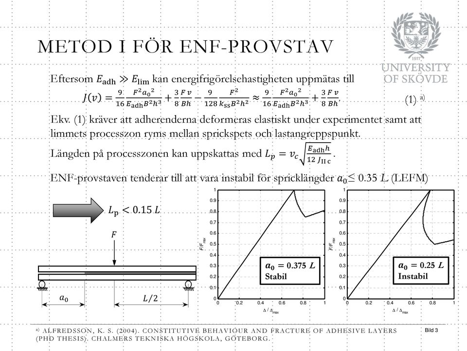 Längden på processzonen kan uppskattas med.. (1) a) ENF-provstaven tenderar till att vara instabil för spricklängder 0.35 L (LEFM) 1 1 0.15 0.9 0.8 0.9 0.8 0.7 0.