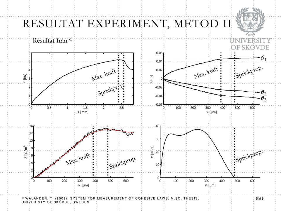 SYSTEM FOR MEASUREMENT OF COHESIVE LAWS.