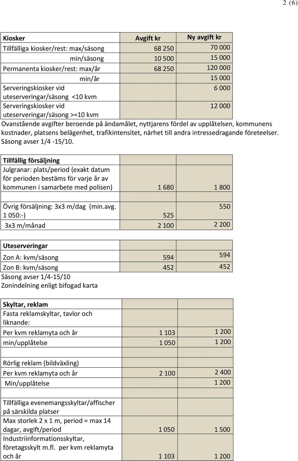 platsens belägenhet, trafikintensitet, närhet till andra intressedragande företeelser. Säsong avser 1/4-15/10.