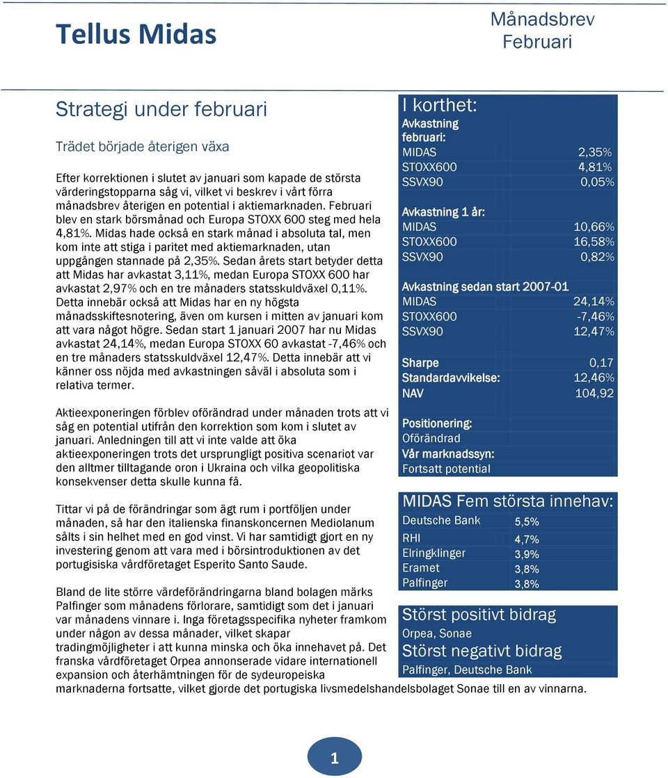 Midas hade också en stark månad i absoluta tal, men kom inte att stiga i paritet med aktiemarknaden, utan uppgången stannade på 2,35%.