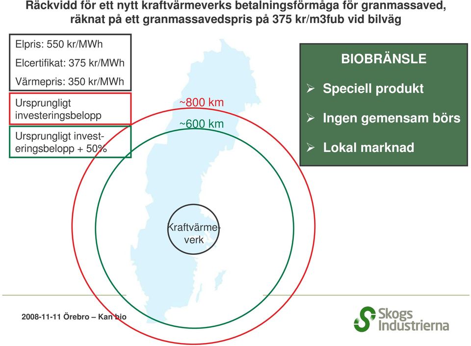 Värmepris: 350 kr/mwh Ursprungligt investeringsbelopp Ursprungligt investeringsbelopp +