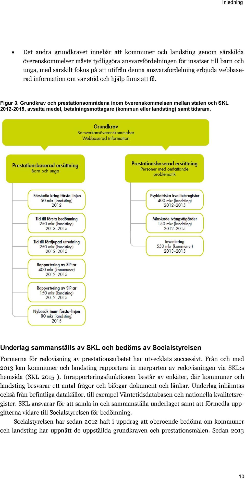 Grundkrav och prestationsområdena inom överenskommelsen mellan staten och SKL 2012-2015, avsatta medel, betalningsmottagare (kommun eller landsting) samt tidsram.