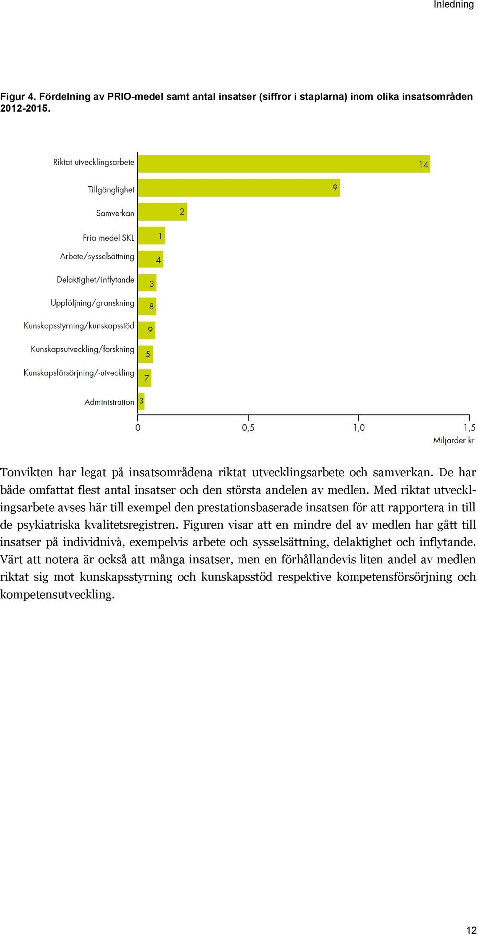 Med riktat utvecklingsarbete avses här till exempel den prestationsbaserade insatsen för att rapportera in till de psykiatriska kvalitetsregistren.
